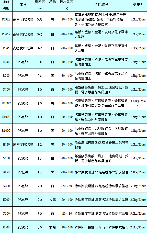 雙面膠帶 止滑防滑膠帶